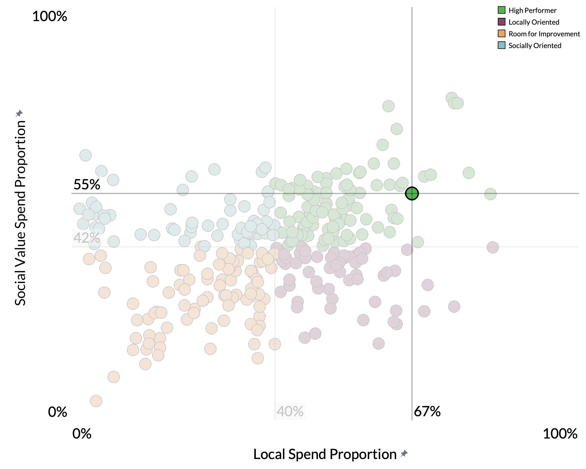 London Borough of Tower Hamlets spend proportion graph