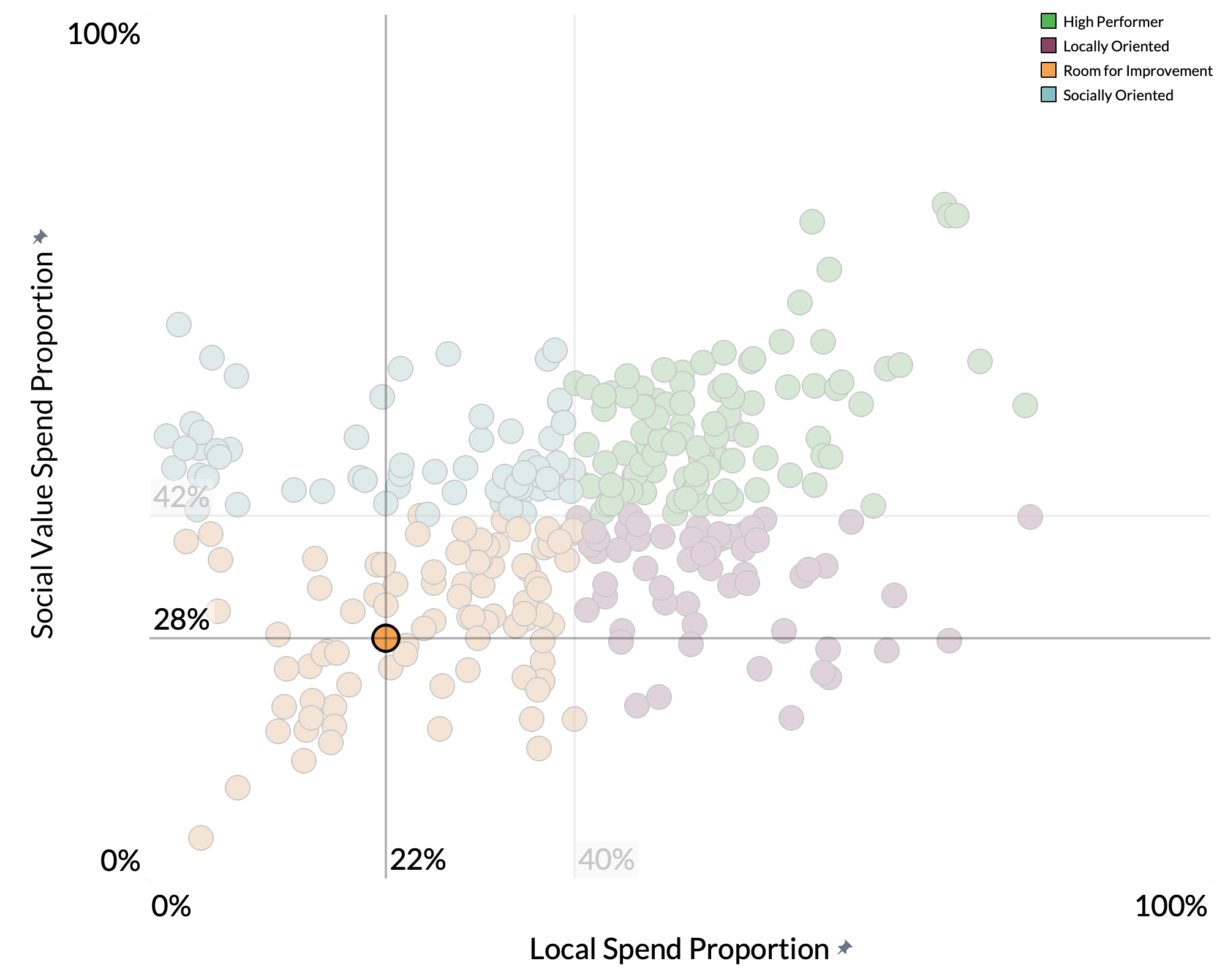 Newcastle-under-Lyme Borough Council spend proportion graph Newcastle-under-Lyme Borough Council spend proportion graph