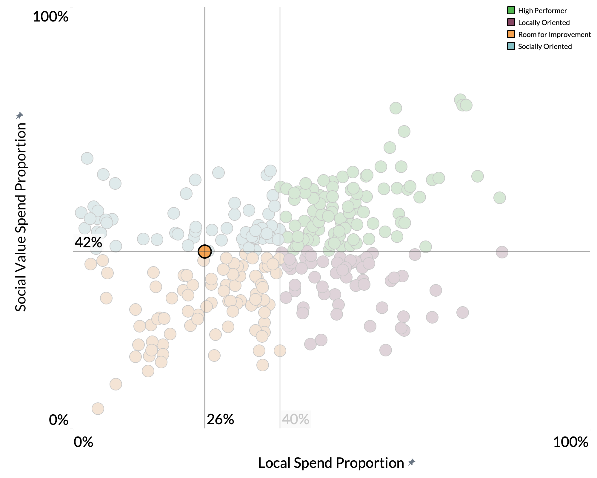 Nuneaton & Bedworth Borough Council spend proportion graph Nuneaton & Bedworth Borough Council spend proportion graph