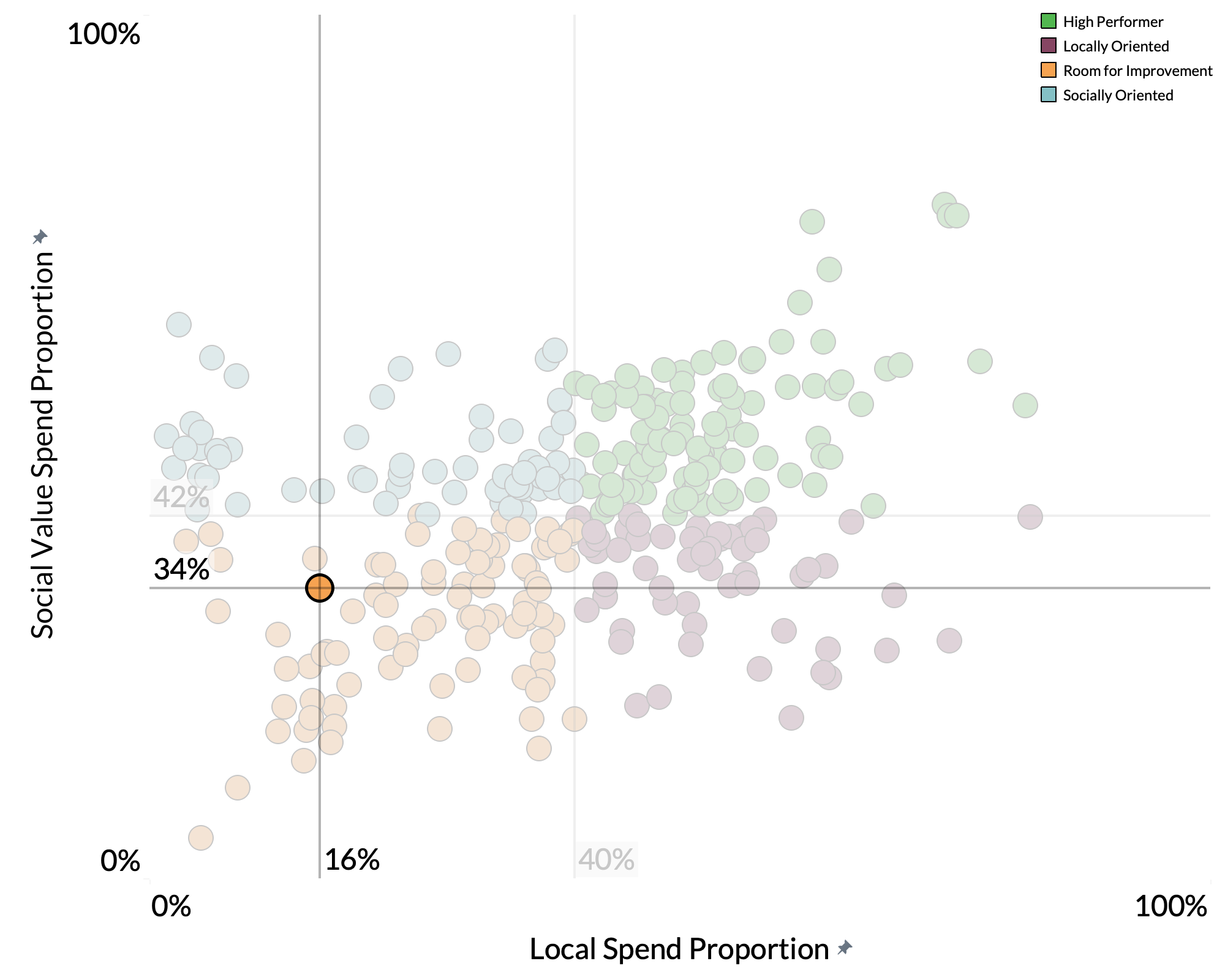 Oadby & Wigston Borough Council spend proportion graph Oadby & Wigston Borough Council spend proportion graph