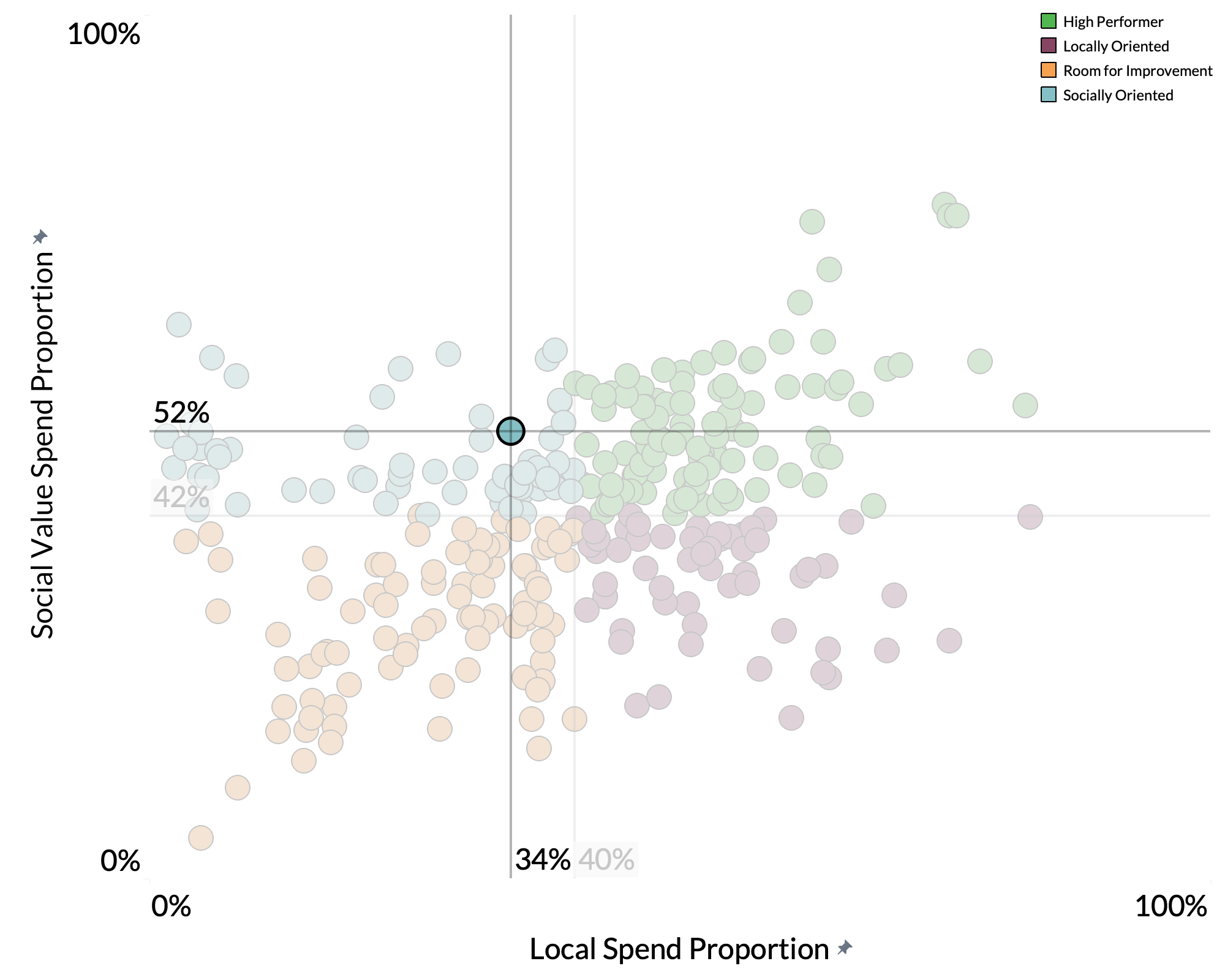 Redcar & Cleveland Council spend proportion graph Redcar & Cleveland Council spend proportion graph