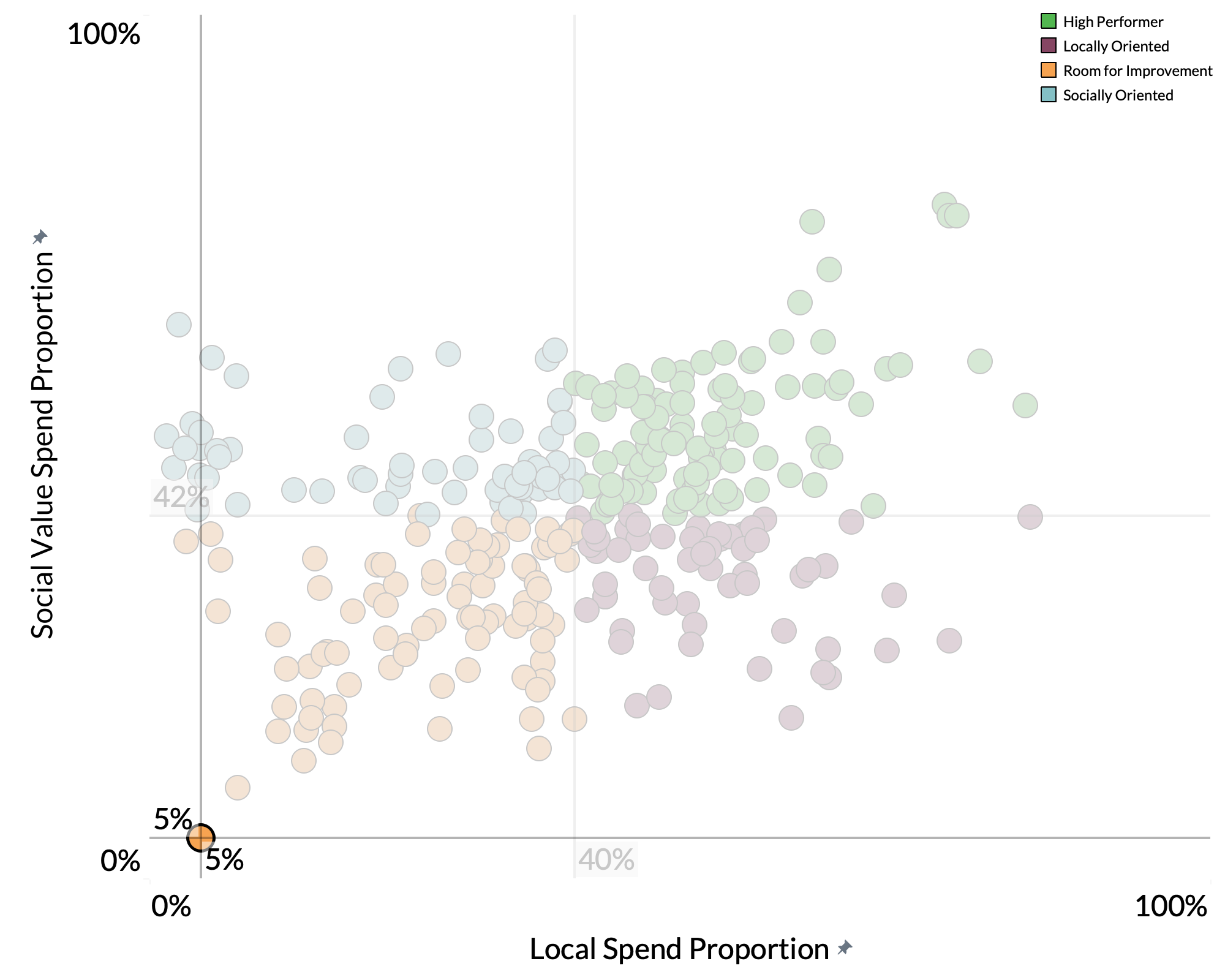 Reigate & Banstead Borough Council spend proportion graph Reigate & Banstead Borough Council spend proportion graph