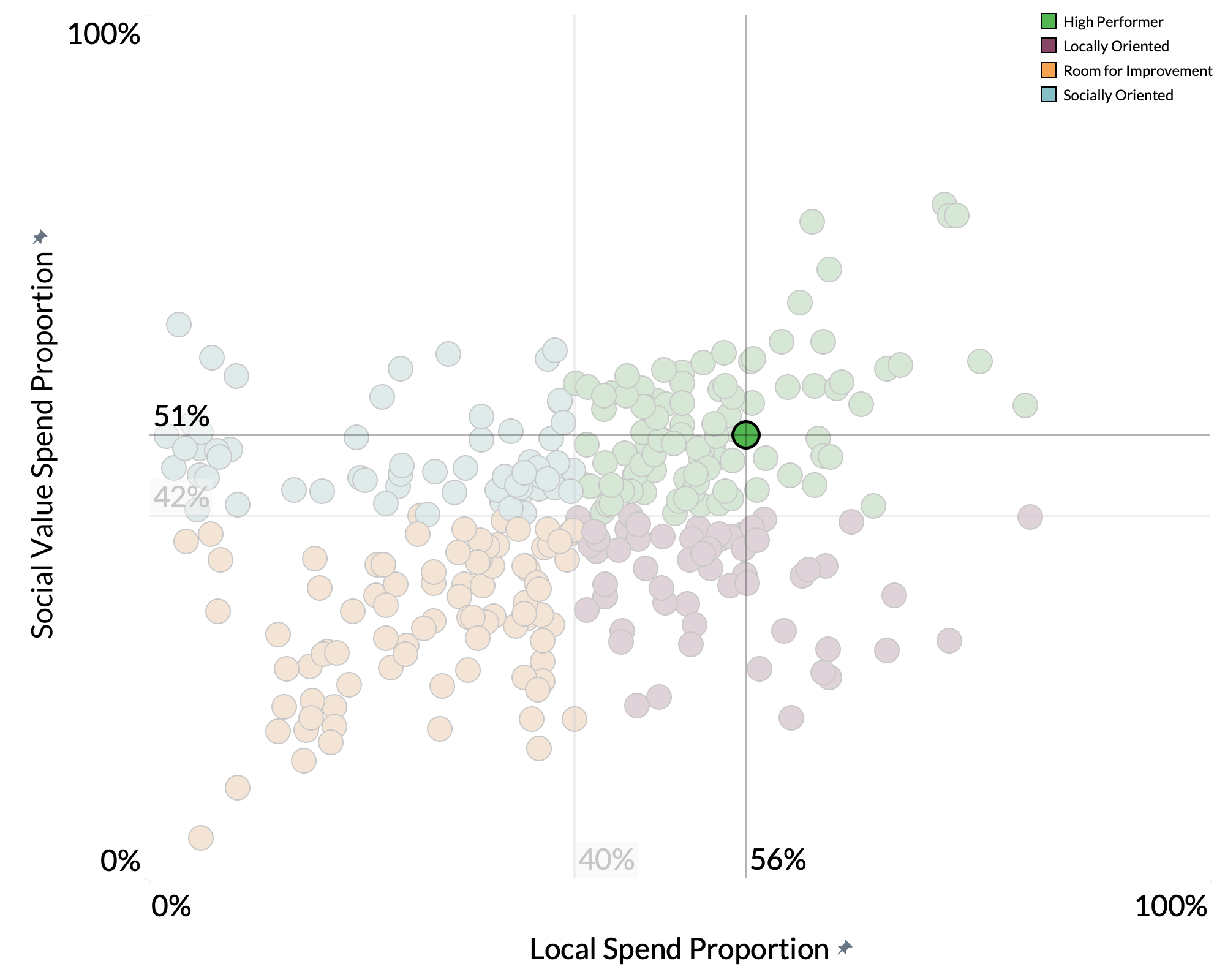 Slough Borough Council spend proportion graph Slough Borough Council spend proportion graph