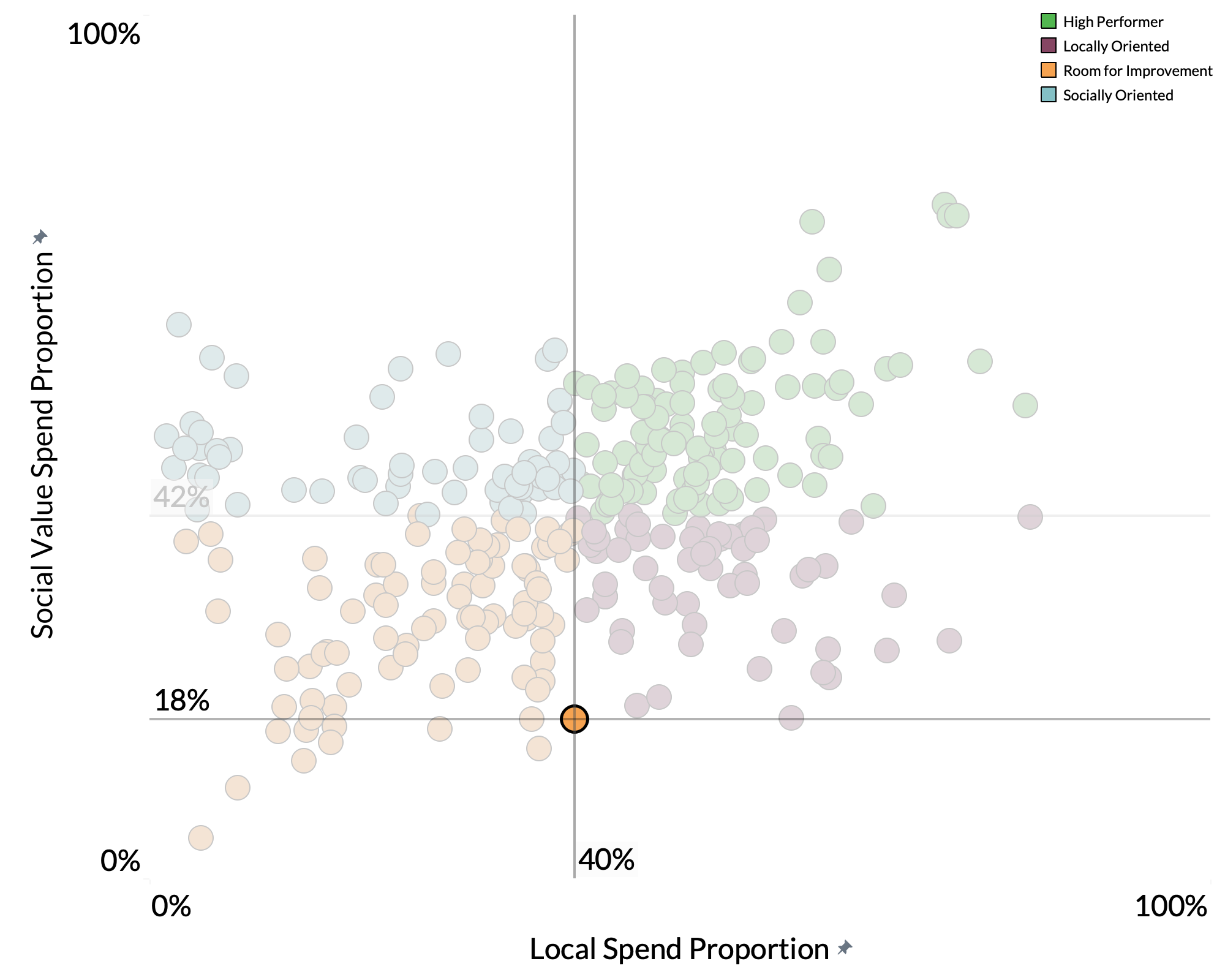 South Staffordshire Council spend proportion graph South Staffordshire Council spend proportion graph