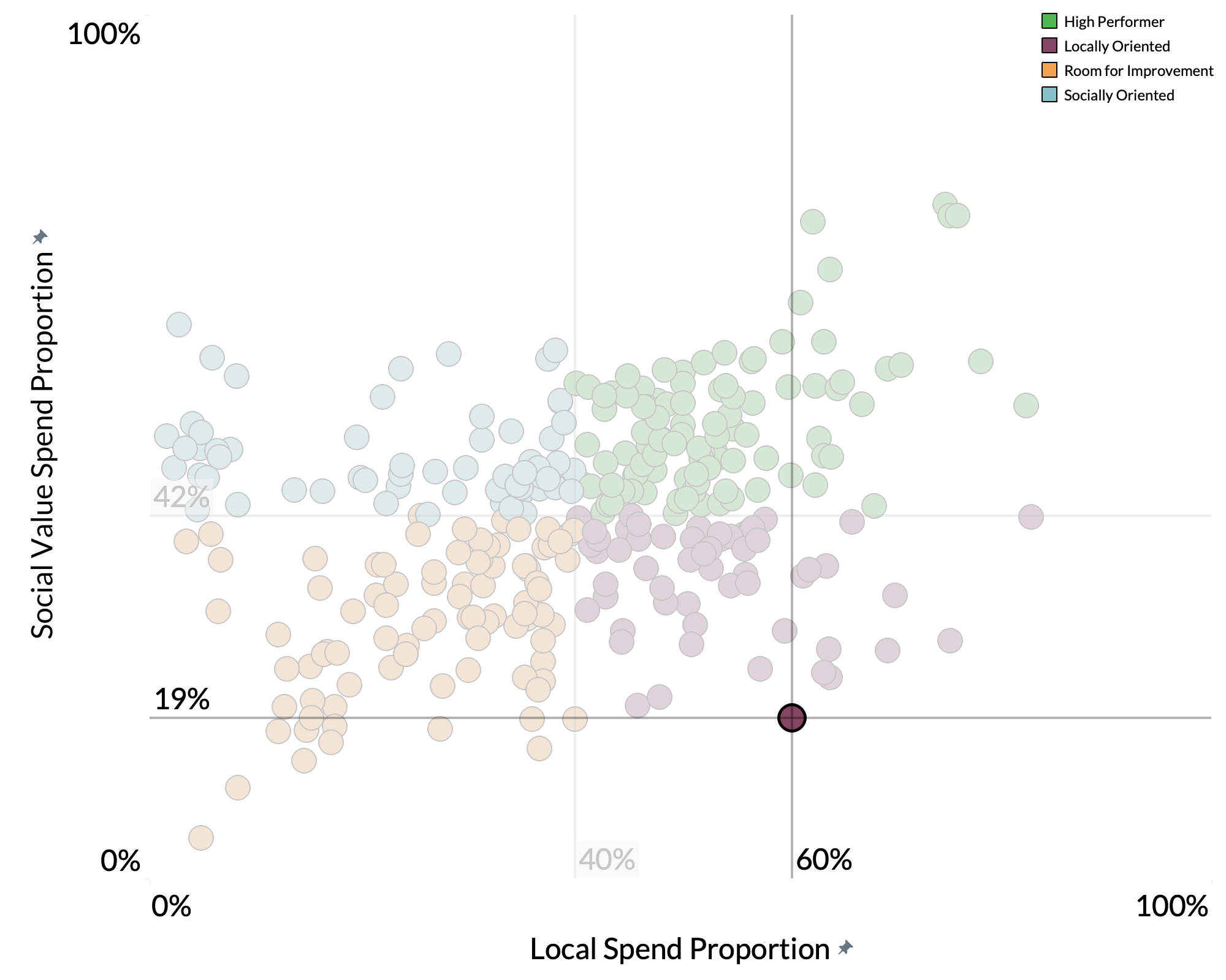 Stroud District Council spend proportion graph Stroud District Council spend proportion graph