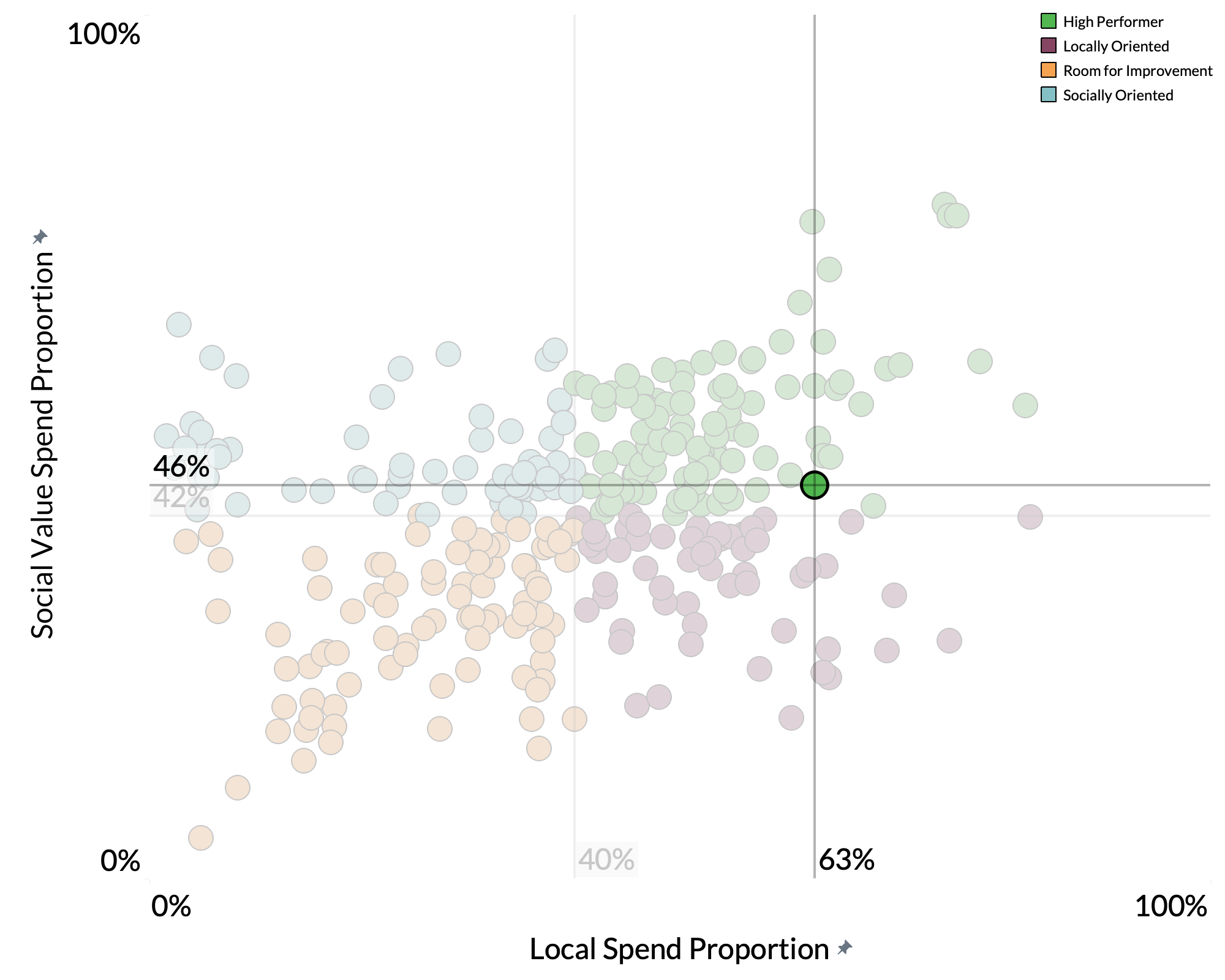 Swale Borough Council spend proportion graph Swale Borough Council spend proportion graph