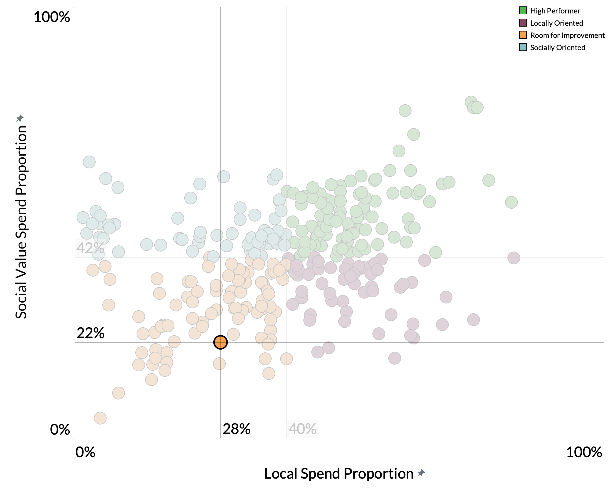 Tamworth Borough Council spend proportion graph Tamworth Borough Council spend proportion graph