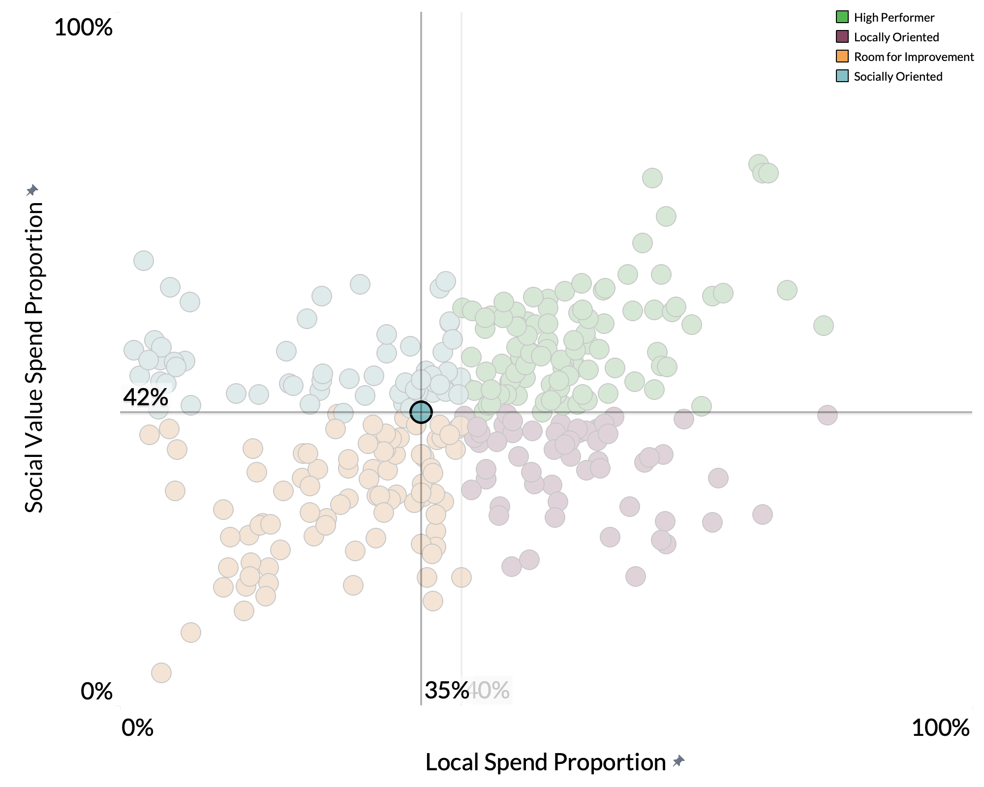 Teignbridge District Council spend proportion graph Teignbridge District Council spend proportion graph