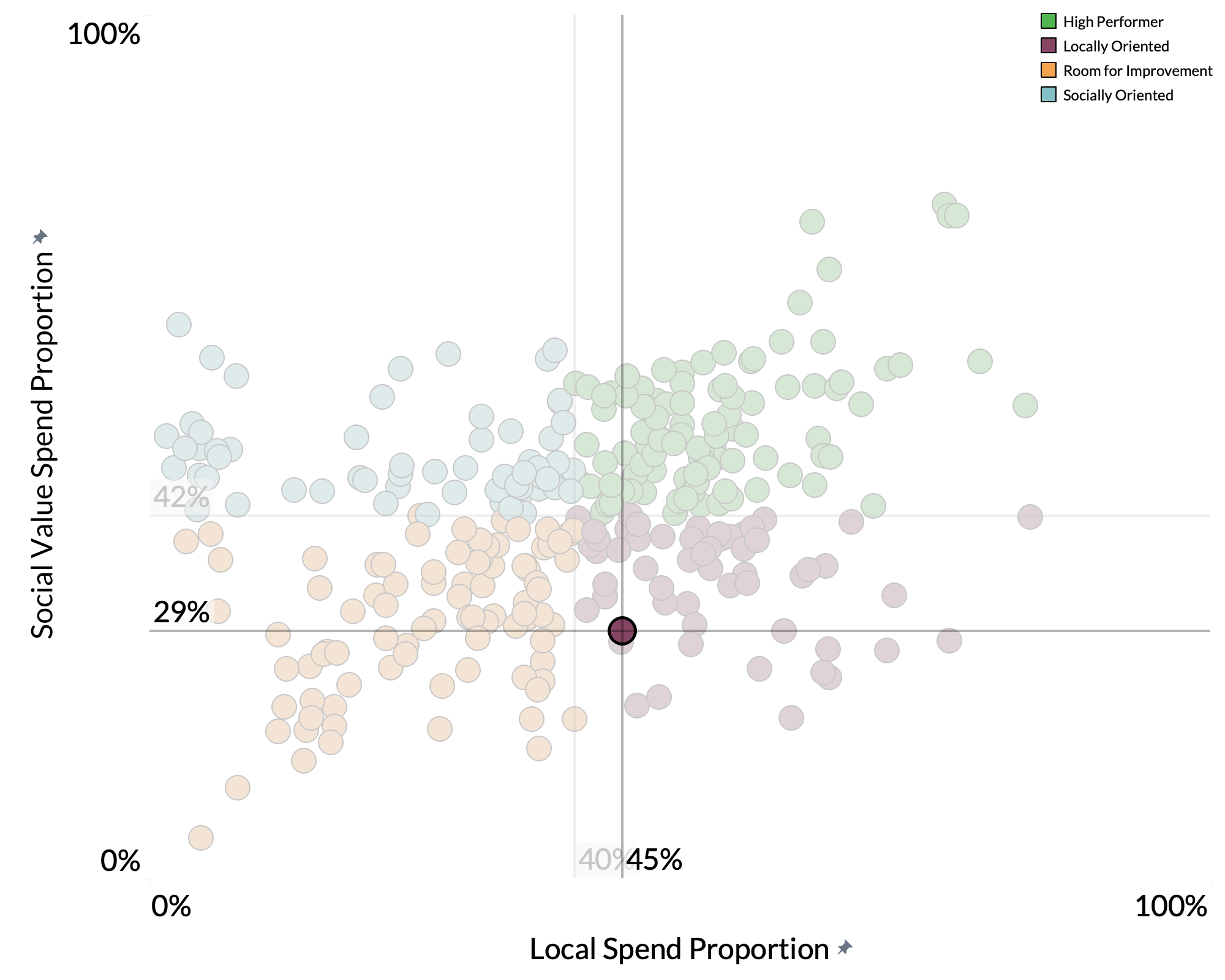 Tewkesbury Borough Council spend proportion graph Tewkesbury Borough Council spend proportion graph