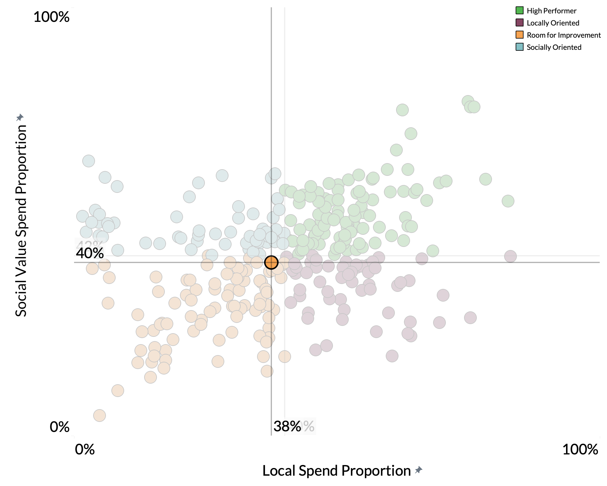 Thanet District Council spend proportion graph Thanet District Council spend proportion graph