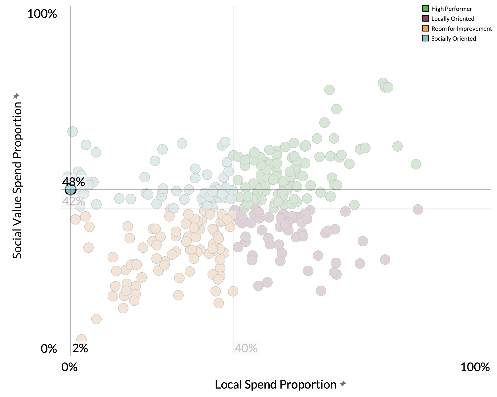 Torfaen County Borough Council spend proportion graph Torfaen County Borough Council spend proportion graph