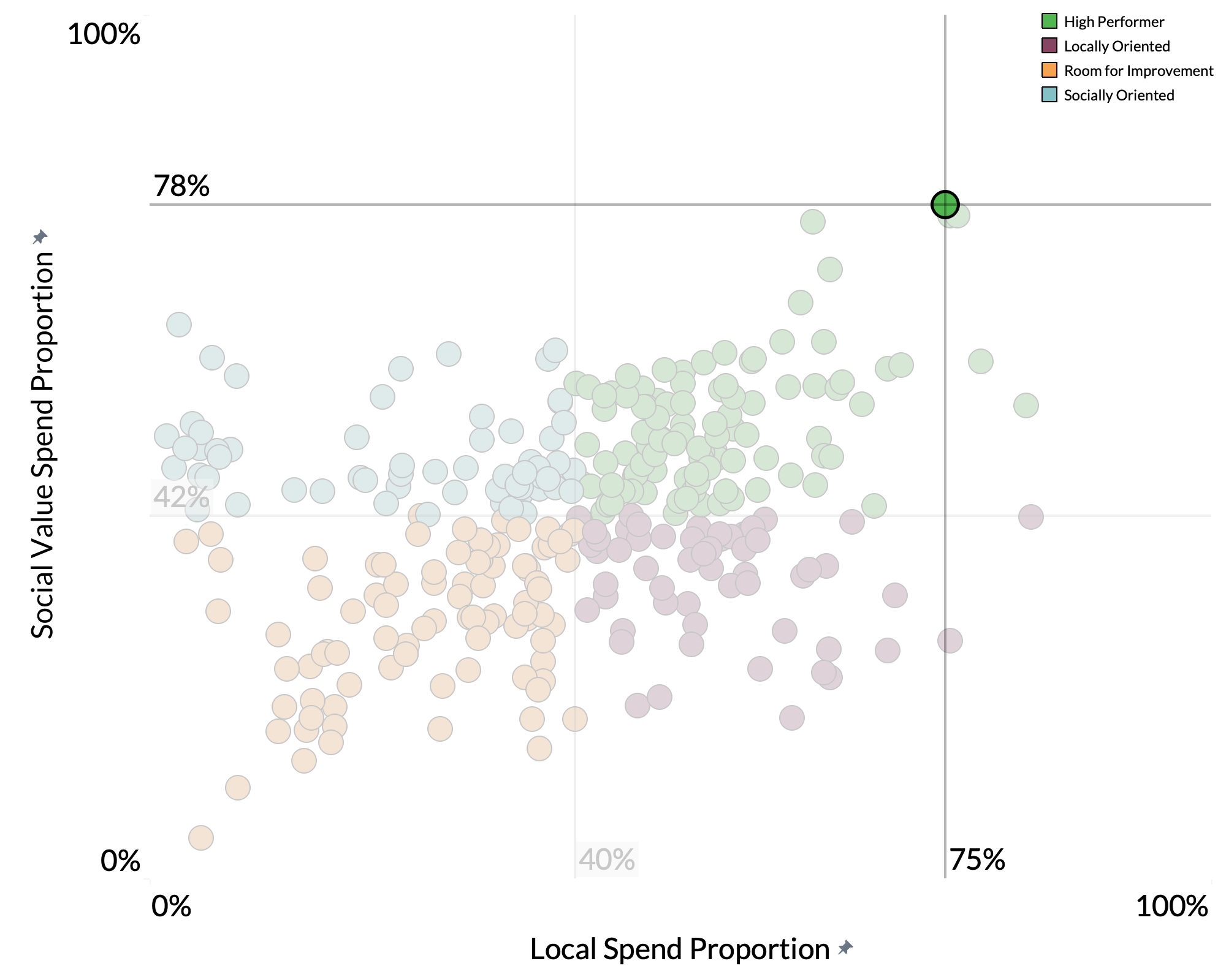 Wealden District Council spend proportion graph Wealden District Council spend proportion graph