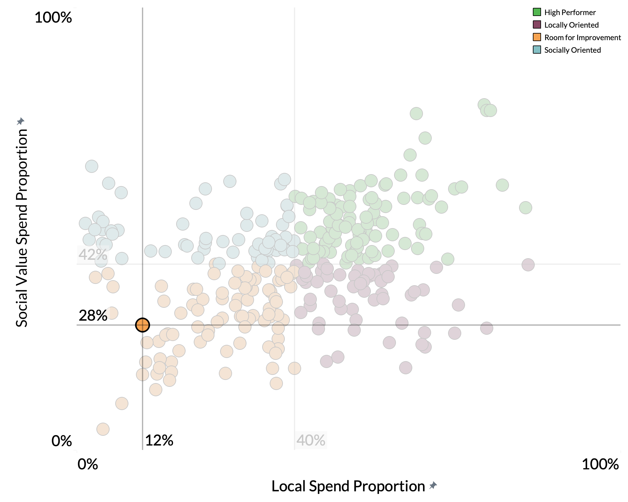 Worthing Borough Council spend proportion graph Worthing Borough Council spend proportion graph