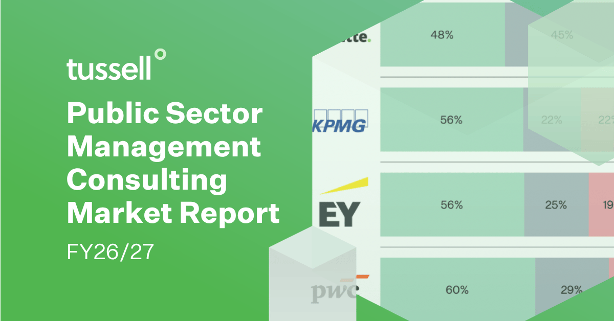 Public Sector Management Consultancy Market Report (2026/27)