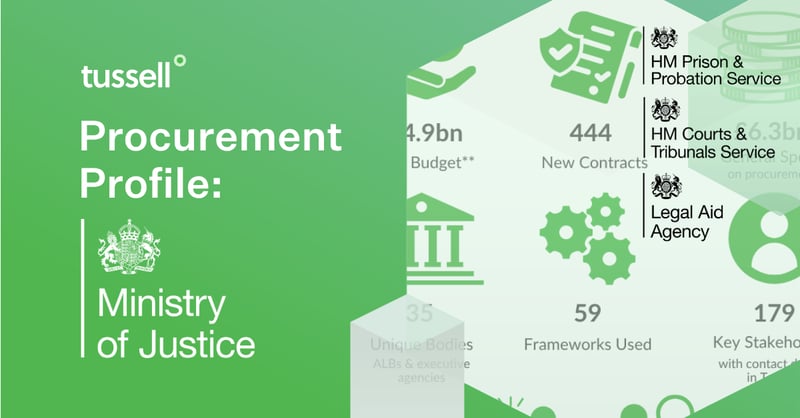 Tussell Ministry of Justice Procurement Profile 2026