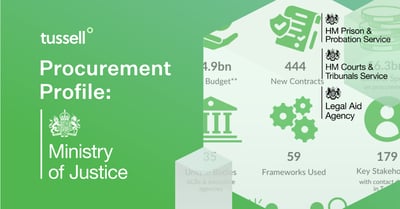 MOJ Procurement Profile