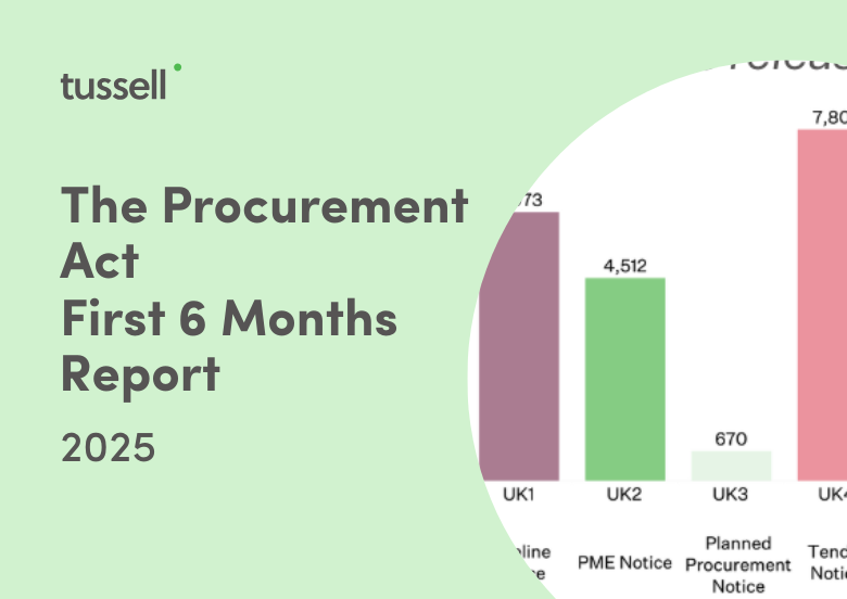 Procurement Act Report