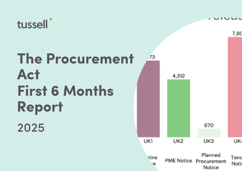 Procurement Act Report