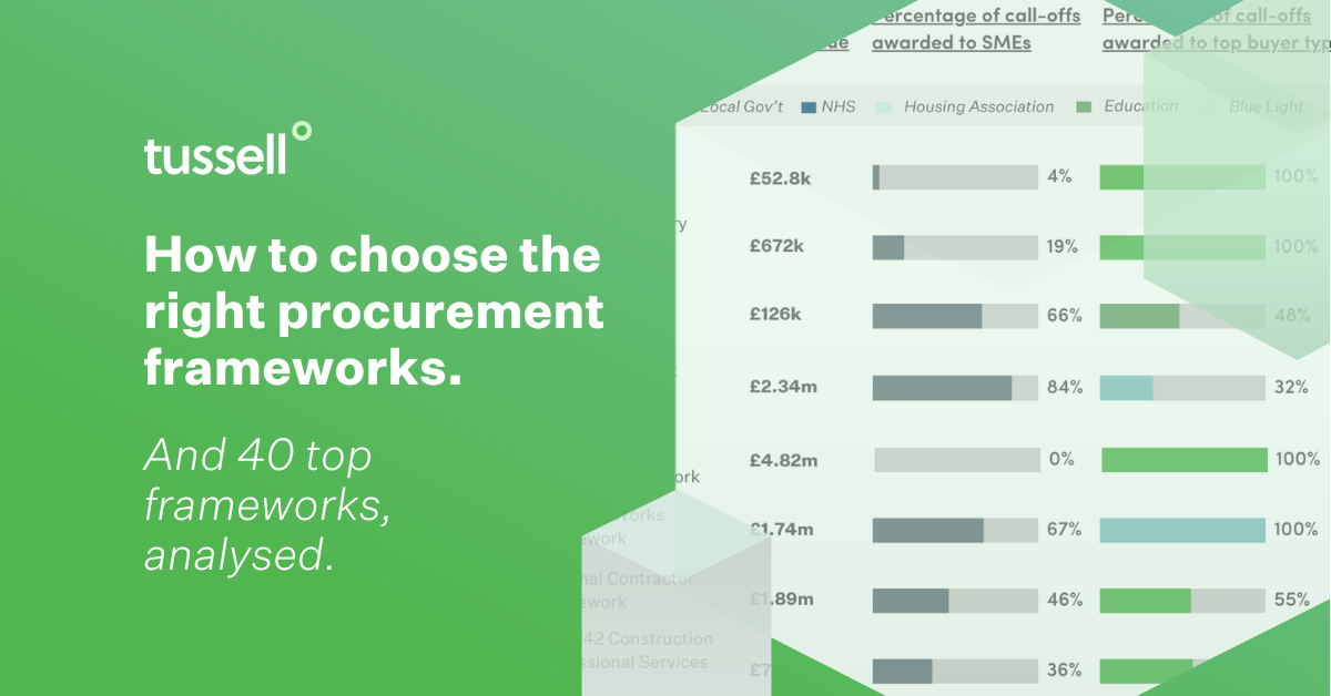 How to choose the right procurement frameworks - and 40 top frameworks analysed