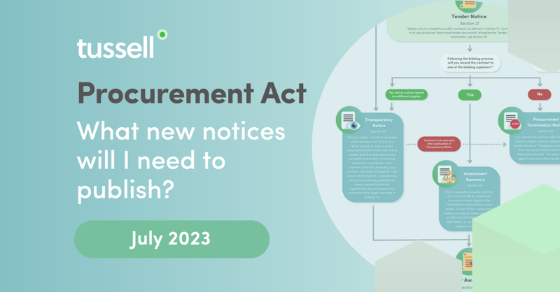 Tussell | Procurement Act New Notices Flowchart