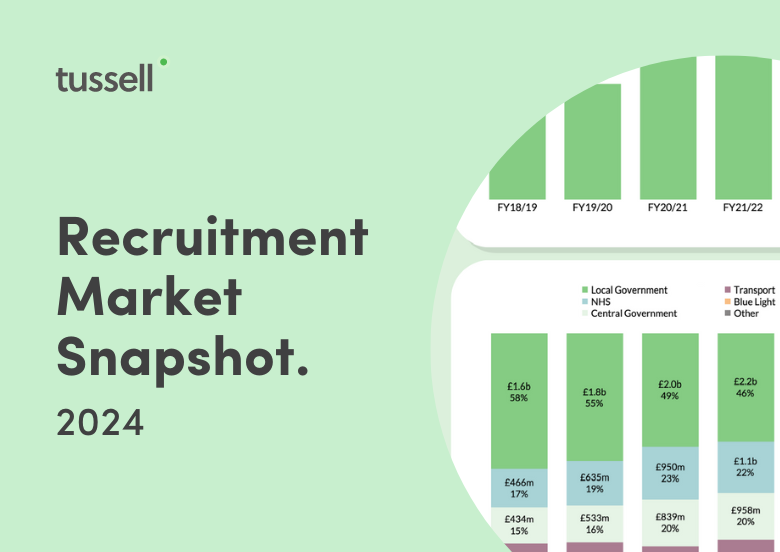 Recruitment Market Snapshot 2024 -  Light Green Tile