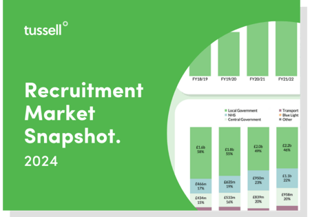 Recruitment