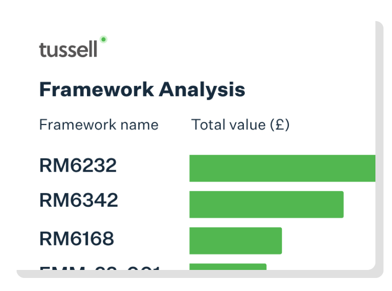 Research Analyst Service Tile 3-1