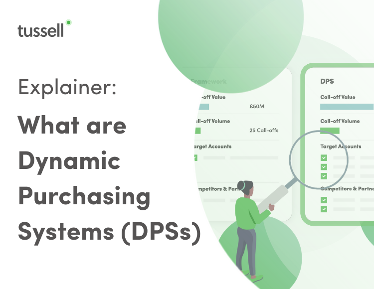 What are Dynamic Purchasing Systems?