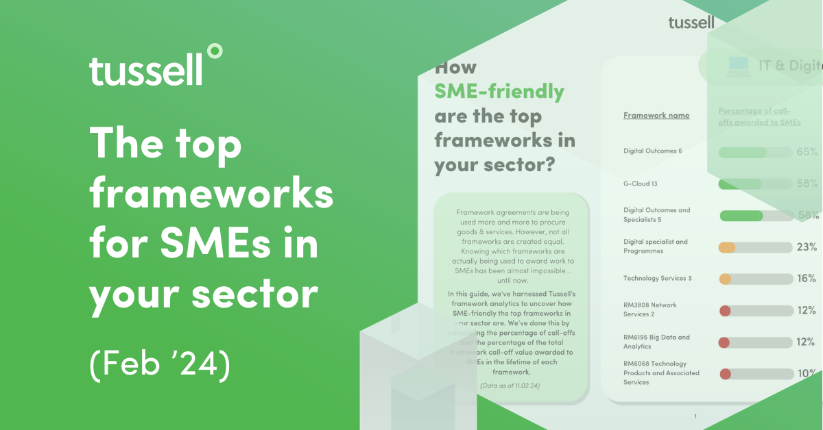 Top frameworks for SMEs in your sector (Feb '24)