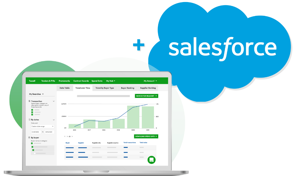 Salesforce Integration