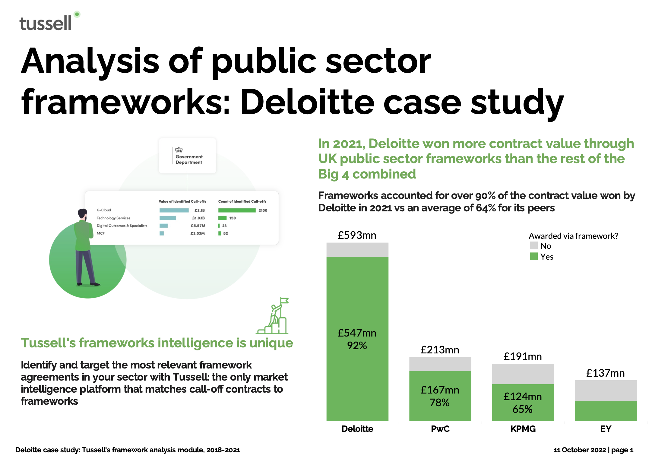 Deloitte front page screenshot