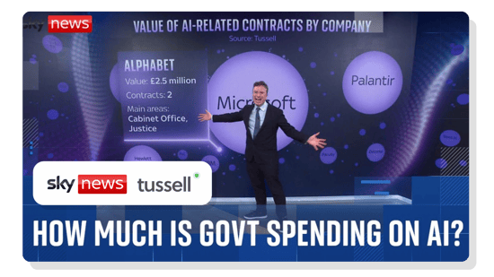 Sky News AI Tracker Thumbnail v2