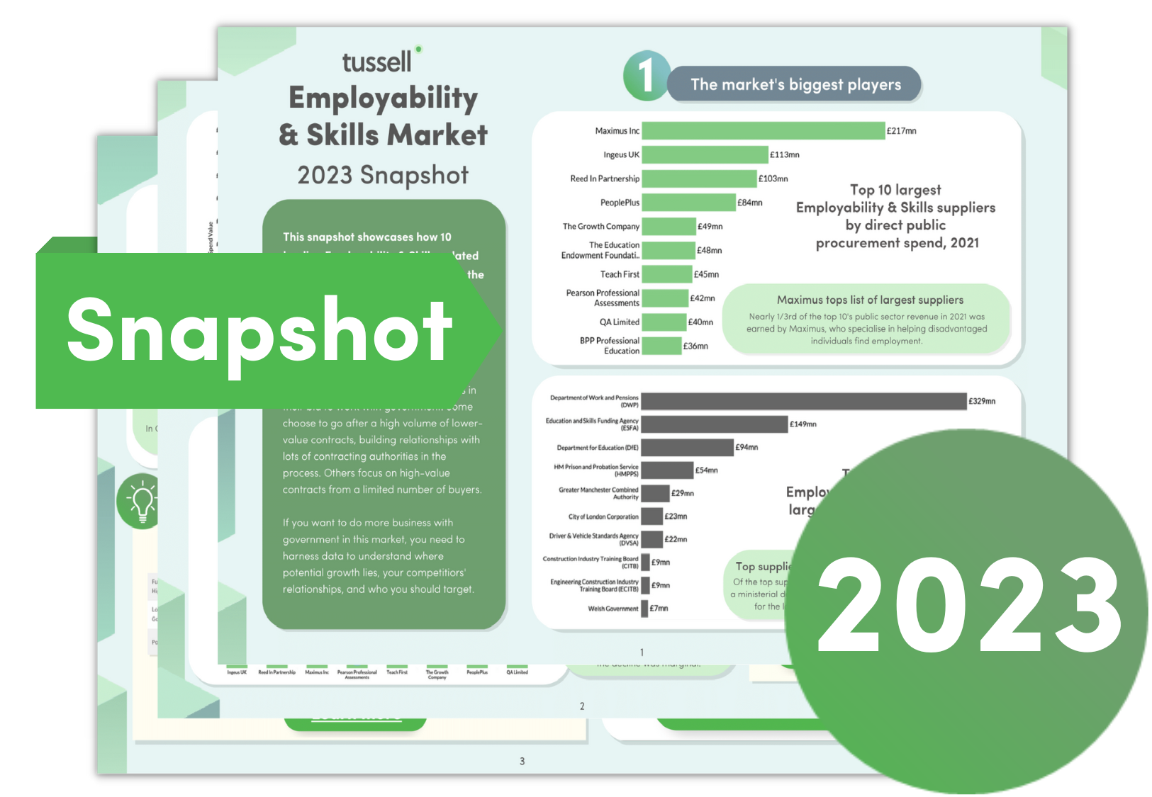 Tussell Public Sector Employability & Skills 2023 Snapshot