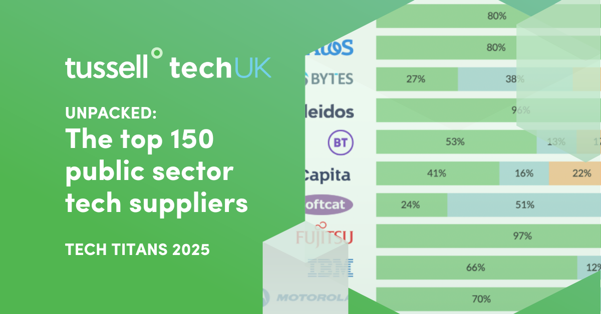 Tech Titans 2025: The top 150 public sector tech suppliers, unpacked