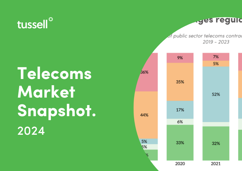 Telecoms 2024 Snapshot - Dark Green Tile