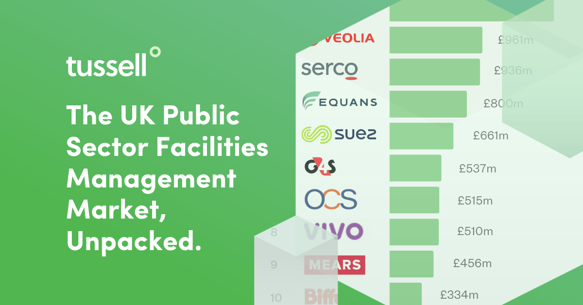 UK Public Sector Facilities Management Market Snapshot 2026
