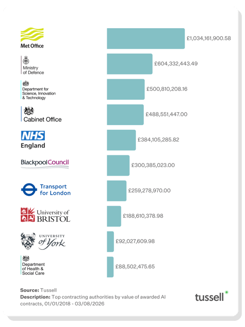 Top AI Buyers - Aug 2026 v1