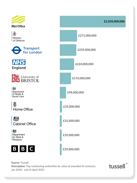 Top AI Buyers - May 2025 v1