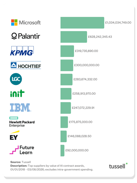 Top AI Suppliers - Aug 2026 v1