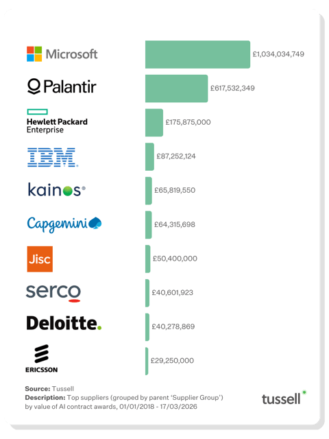 Top AI Suppliers - Jan 2026 v1-1