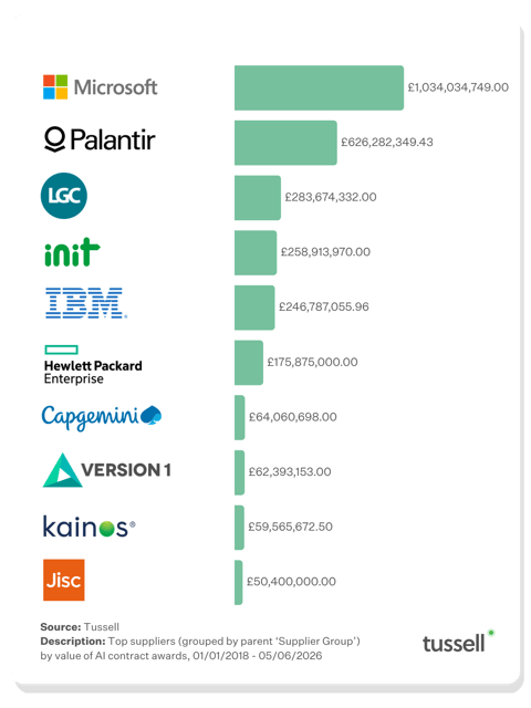 Top AI Suppliers - June 2026 v1