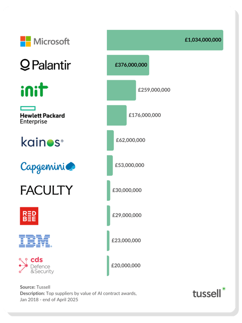 Top AI Suppliers - May 2025 v1