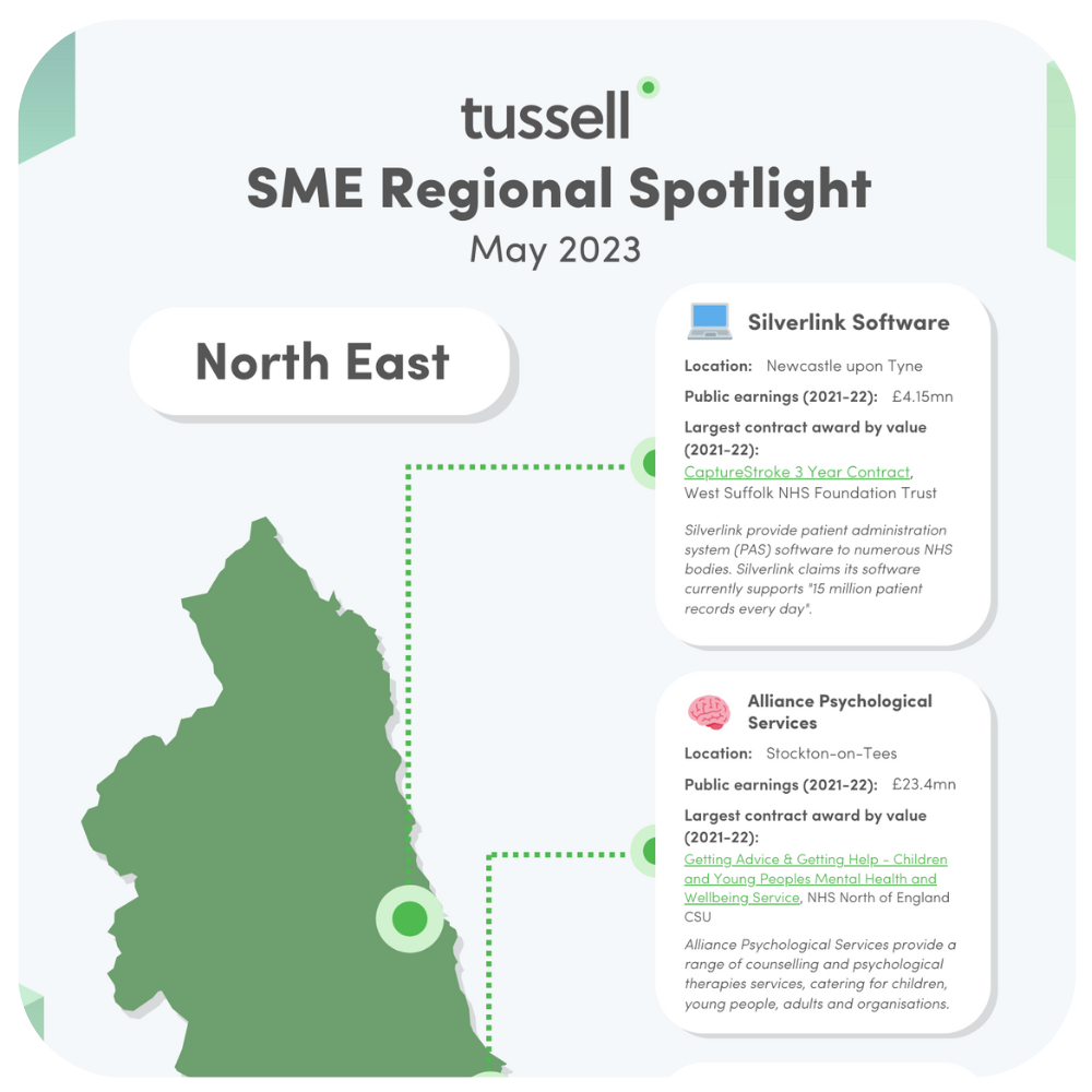 SME Regional Spotlight Square