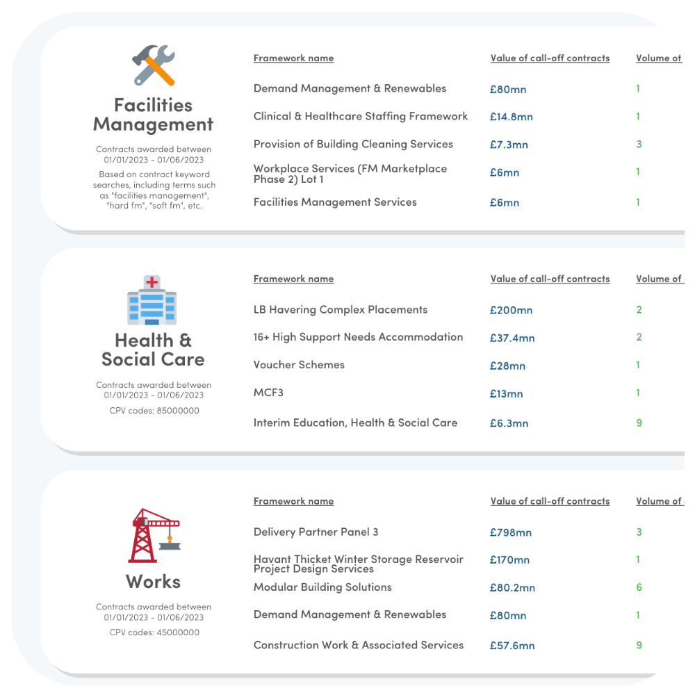 Top Frameworks PDF Square