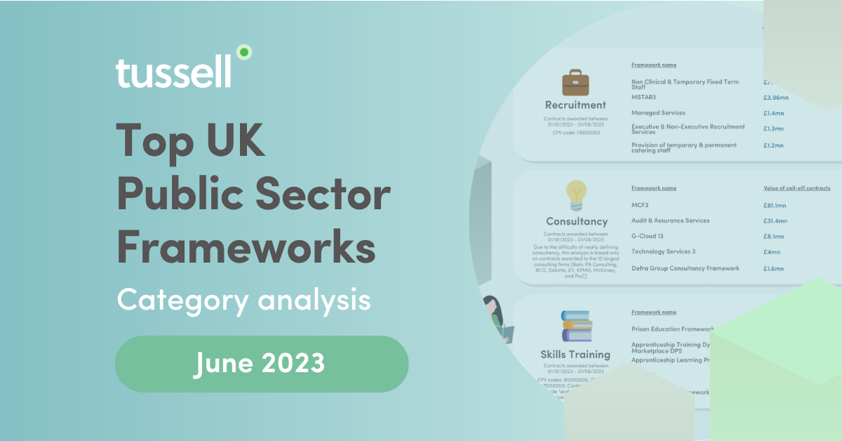 Top UK Public Sector Frameworks in your Category (June '23)