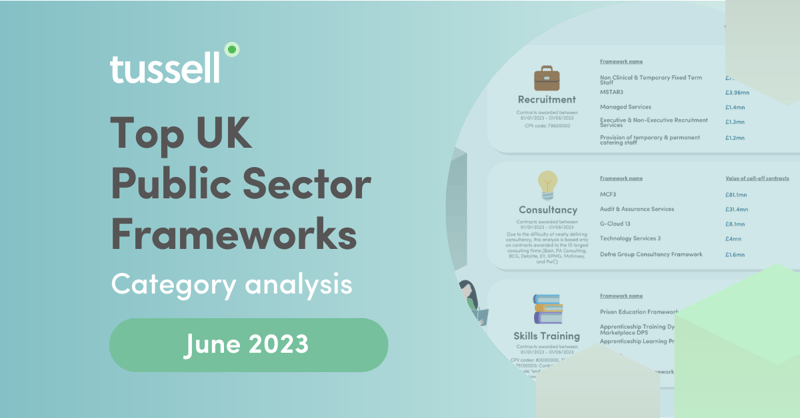 Tussell | Top UK Public Sector Frameworks in your Category (June 2023)