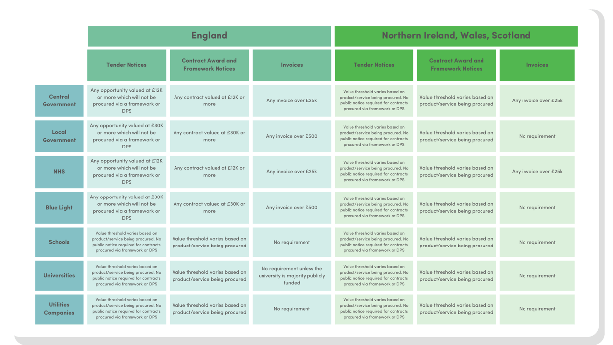How to find government tenders & contracts