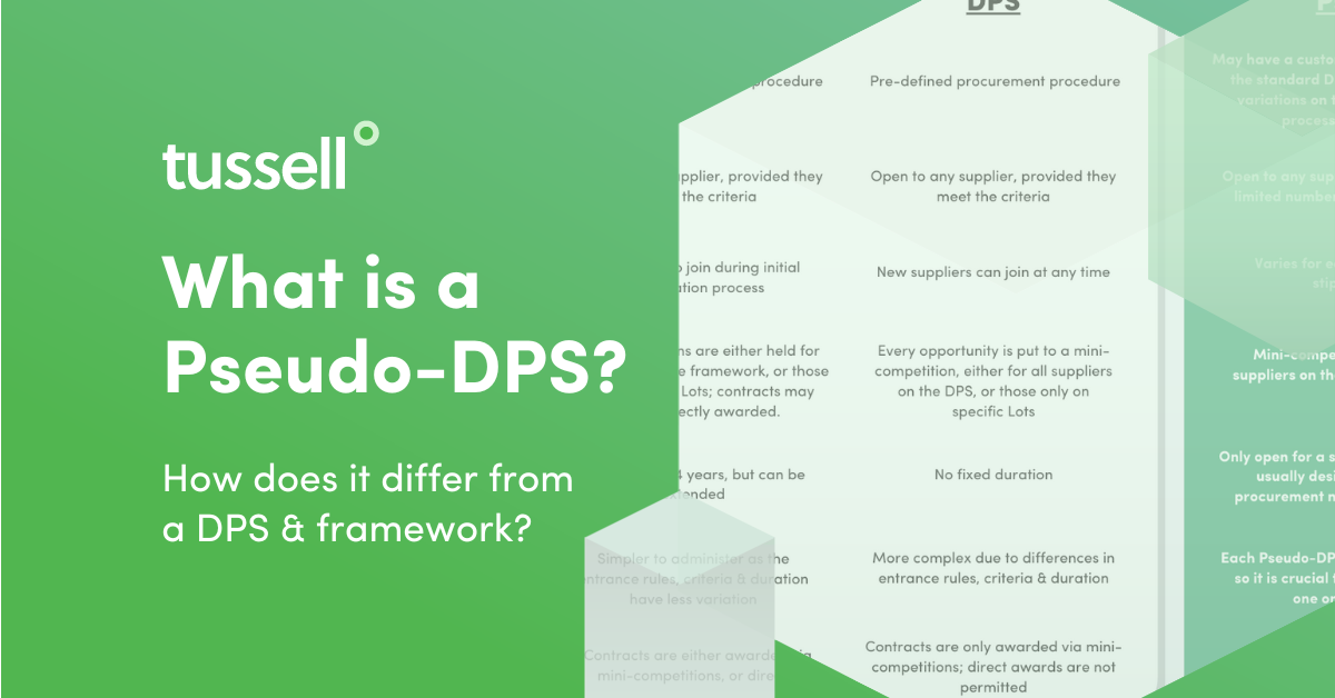 What is a Pseudo-DPS?