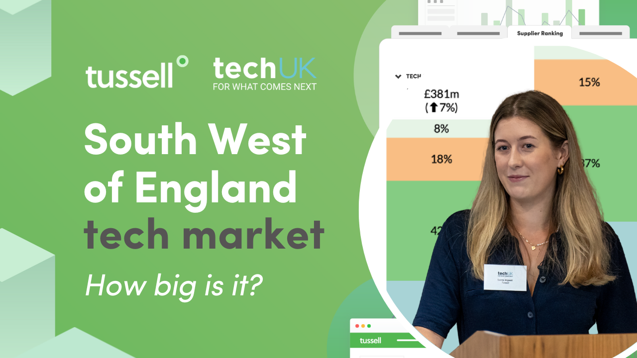 How much is the South West spending on tech?