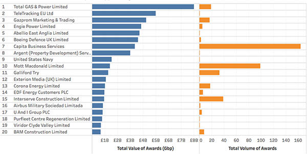 total-public-sector-awards-top-20-suppliers-by-value-2016-jpg